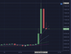 usdt暴跌是怎么回事内幕揭秘 usdt是什么目前存在哪些问题？